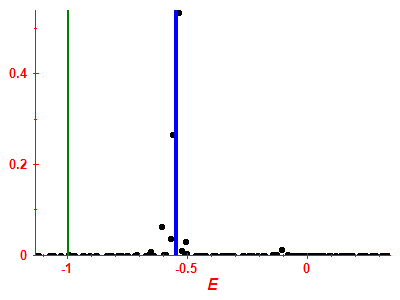 Strength function